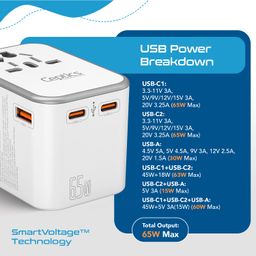 Ceptics Travel Adapter 4 in 1 65W Universal Travel Adapter with Type C - India to International Travel Adapter Plug Socket, 1 x USB, 2 x USB-C (3.1A) Fast Charging, 10 Years Warranty - White image 4