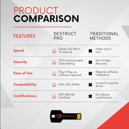 Destruct PRO Hard Drive Data Eraser by Lovell | Permanently Erase Computer Data | Military-Grade HDD Erase Tool | Non-Recoverable Data Once Erased | All PC and Laptop Compatible | Easy-to-Use USB image 4