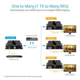 gofanco 4K HDMI Extender Over IP Kit - 4K @30Hz, 394ft (up to 120m), Direct 1 to 1 CAT6/7 Extender or More than 1 Gigabit Switch, IR Extension, HDCP 1.4, Low Latency, ESD Protection image 5