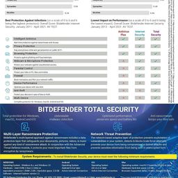 BitDefender Total Security Latest Version (Windows / Mac / Android / iOS) - 3 Devices, 3 Years (Single Activation Code) (Email Delivery in 2 hours - No CD) image 4
