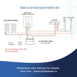 ashapower SURYA60 (HV) Solar MPPT Charge Controller SMU (12/24V - 60A : Max.Voc 165V ; Max.Watts 2600W). image 4