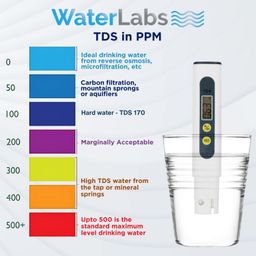 WaterLabs TDS Meter for Home,Water Quality Tester, 0-999ppm Measurement Range for Drinking Water Aquariums, Pool etc image 2
