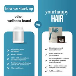 YourHappyLife Hair Capsules with Keranat™, Biotin (10,000mcg), Hair Aminos, DHT Blockers | Dual Action Capsules for Healthy Hair Growth, Reduced Hair Fall & Breakage, Shine & Lustre, 30 Capsules. image 4