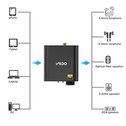 YMOO Portable Headphone Amp DAC, DSD512 and 768K/32Bit, 16?-600?/35mW/Hi-Res Hi-Fi Desktop DAC for PC Headphone Out/iPhone, 3.5mm/4.4 mm/Optical/Coaxial Output for Windows/Android/IOS/PS5/Home Audio image 3
