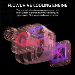 CORSAIR iCUE Link Titan 360 RX LCD Liquid CPU Cooler – 360mm AIO – Low-Noise – FlowDrive Cooling Engine – Intel LGA 1851/1700, AMD AM5/AM4 – 3X RX120 RGB Fans – iCUE Link System Hub Included – Black image 5