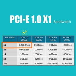 GLOTRENDS 10/100/1000Mbps Gigabit PCI-E NIC Ethernet Network Card for PC, RTL8111H Chip, PCI-Express X1, RJ45 LAN Port, Compatible with Windows Server/Linux/VMware (LE8111H) image 5