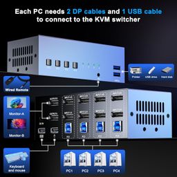Displayport KVM Switch Dual Monitor 8K@60Hz USB 3.0 DP 1.4 KVM Switch for 4 Computers Share 2 Monitors and 4 USB Devices Support Extended & Copy Mode image 3