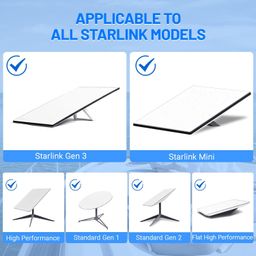 Aojo Starlink Ethernet Cable Caddy & Starlink Ethernet Adapter Holder, Starlink Cable Management for 6FT-150FT Cable，V2/Gen3/Mini Wire Winding Spool，2 in 1 Cable Organizer, Starlink Cable Routing image 4