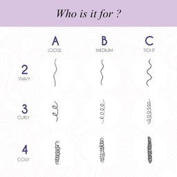 Curl Up Curl Hydrating Silicone Free Conditioner - For Frizzy, Wavy & Curly Hair - No Sulphate And Paraben - 200 ml image 4