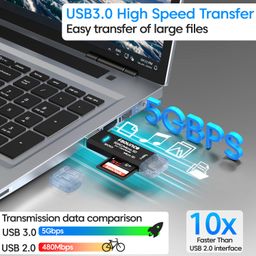 Sounce 3 in 1 SD Card Reader USB Type C, USB 3.0 and Micro USB OTG Memory Card Adapter, Portable for TF, SD, Micro SD, SDHC, MMC, RS-MMC and Micro SDXC - Black image 2