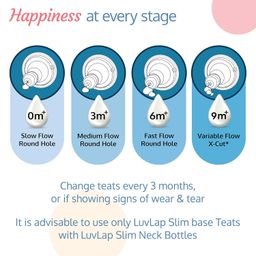 LuvLap Anti-Colic Essential Teat/Nipple for Slim Neck Bottle,2pcs Fast Flow, 6m+, Made of Soft & Flexible Silicone, Ergonomic Shape, Mimics Breastfeeding, Leak Proof, BPA Free, Comes with Sturdy Base image 5