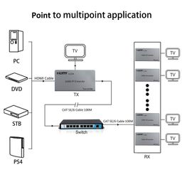 Tobo HDMI KVM Extender Over Ethernet via Single Cat5e/6/7 - 200M Full HD 1080P - TD-434H image 4