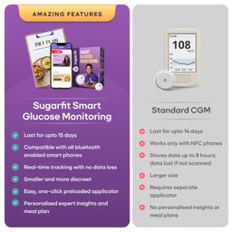 sugar.fit Smart Glucose Monitoring, Continuous Real-Time Blood Sugar Level Tracking on your Phone, Coach Consultation Included image 5