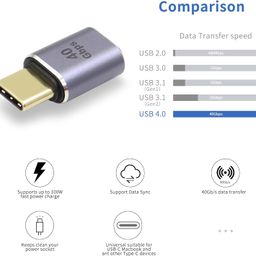 REDWIND USB C Adapter, USB Type C Male to Female Adapter Extender Support 100W, 40Gbps, 8K@60Hz for Thunderbolt 4/3, MacBook Pro/Air, Laptop, Tablet, Smartphone and More Type C Devices image 3