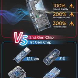 GRENARO P11 Professional Noise Reduction Wireless Mic for YouTube with 30H Charing Case, Mic Wireless with Display Receiver and 100-meter Range, Receiver Compatible with Camera/iPhone/Android image 2