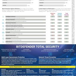Bitdefender - 5 Devices,3 Years - Total Security | Windows| Mac| Android|iOS | Latest Version |(Single Activation Code) Email Delivery in 2 Hours- No CD | image 4