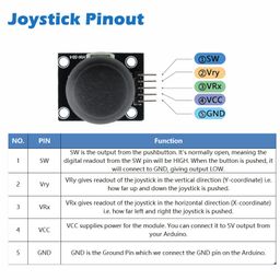 Wishiot PS2 Joystick Axis Sensor Module Game Controller Joystick Breakout Module for Arduino image 5