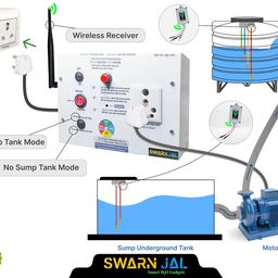 Swarn Jal (Model : WL-A-SM-DRP) Wireless Fully Automatic Water Level Controller with Dry Run Protection with Level Indicator, (Patented Technology) Fully Automatic Mode, Auto Off/Cut & Manual Mode image 4