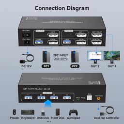 TJCXELE Displayport KVM Switch 2 Monitors 2 Computers 8K@60Hz/4K@120Hz USB 3.0 DP 1.4 KVM Switch for Two Computers Share Dual Displays and 4 USB Devices Support Extended & Copy Mode image 2
