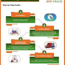 generic BPN-Track Fuel Monitoring GPS System- World's First 100ML Diesel Theft Detection | PAN India Service | 1 Year Airtel SIM Included | 12 Months Travel History | Android & iOS App image 4