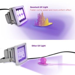 giantarm 3D Printer UV Resin Curing Light for SLA/DLP/LCD 3D Printing, Solidify Photosensitive Resin, 405nm UV LED Lights with 60w Output Affect image 2