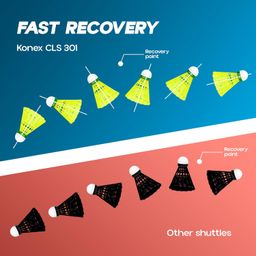 Konex Plastic Shuttlecock | Stable Flight & Fast Recovery (Yellow, Pack of 10) image 5