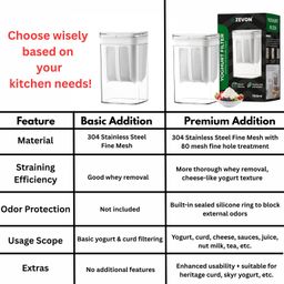 ZEVON Basic Addition- Hung Curd Maker for Home | Yogurt Filter Strainer,1100 ML Greek Yogurt Strainer with a Fine Mesh BPA-Free | Curd Maker. image 2