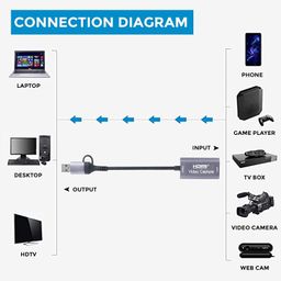 ETZIN Video Capture Card, 4K Capture Card HDMI to USB, USB C Capture Card, 1080P 60FPS Video Capture Device for Gaming, Streaming, Compatible with Mac OS System Windows OBS Zoom EPL-974h image 5