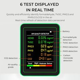 DeWire Portable Air Quality Detector with 6-in-1 Monitoring - CO2, CO, PM2.5, PM10, HCHO, TVOC Tester with 2.8" Color Display, USB-C Rechargeable for Home, Office image 2