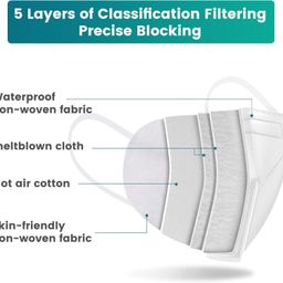 upyog N95 Reusable Unisex Non Woven fabric Face Mask, Ear Loop Style (Pack of 12) Protective Fold Flat Mask With 5 Layered Filtration, Without Valve image 4