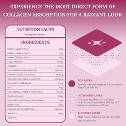 unwynnd Collagen Patches For Women & Men | Marine Collagen Types 1,2 & 5 For Skin Glow, Joint Support, & Healthy Hair & Nails With Vitamin C, Bioflavonoid, Hyaluronic Acid | Skin-Friendly 30 Patches image 5