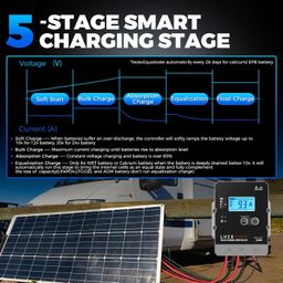 LNEX Solar Charge Controller Waterproof, 20A Super Thin Solar Panel Battery Intelligent Regulator with LCD Display 12V/24V PWM Solar Controller for LiFePO4,AGM, Gel, Flooded and Lithium Battery image 2