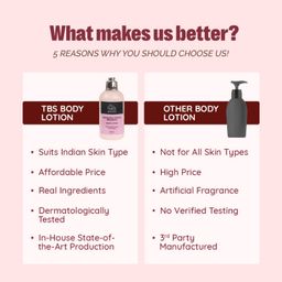 The Bath Store Japanese Cherry Blossom Body Lotion for Women & Men | Body Moisturizer for Oily Skin & Dry Skin - Deep Moisture, Non Sticky Body Lotion | Moisturizer for Body - 200ml image 5