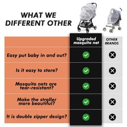 Beberoad Love Mosquito Net for Stroller Universal Baby Mosquito Net Durable Net Cover for Bassinet/Car Seat/Cradle (White) image 5