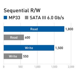 TEAMGROUP MP33 256GB Nvme M.2 2280 Pcie Gen 3 Gaming SSD, 3D NAND TLC, SLC Cache, Internal Solid State Drive, Speed Up to 1600/1000 MB/s, High Performance, Low Latency, ECC Function, for PC & Laptop image 5
