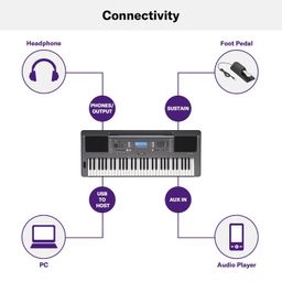 Yamaha PSR-I300 61-Keys Portable Keyboard image 4