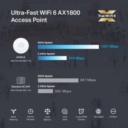 TP-Link Eap610 Ultra Slim|Omada True Wi-Fi 6 Ax1800 Dual Band Wireless Gigabit Business Access Point|Mesh, Continuous Roaming & Mu-Mimo|Multiple Options Of Sdn Controller|Remote & App Control image 2