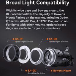 Godox BFP Flash Projection Attachment for Bowens Mount Flash Speedlight, 360° Rotatable, EF Lens Mount, Speedlight Attachment for Godox AD600 Pro, AD1200 Pro, SK400, SK400II, MS300, MS300V, QT Series image 2