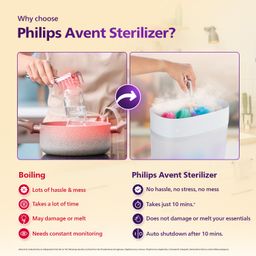 Philips Avent Sterilizer I No.1 Brand Recommended by Moms Worldwide | Kills 99.9%* Germs in 10 mins Cycle with Natural Steam Sterilization I Stays Sterile Upto 24hrs* | SCF291/00 image 5