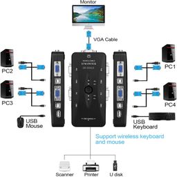 GR DEALS USB KVM VGA Switcher, 4 Ports USB 2.0 KVM Switch Box Adapter, One-Button Swapping, 4 VGA Cables included, Ideal for PCs, Keyboard, Mouse, Scanner, Printer & More. image 4