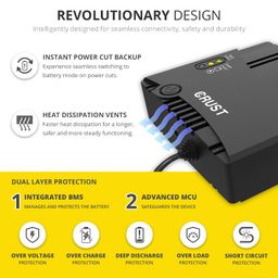 crust Smart Mini UPS for WiFi Router and Modem. Upto 4 Hours Power Backup. Replaceable EV Grade Li-Ion Battery. Supports 9V & 12V Routers, CCTV, Set Top Box, Access Control image 4