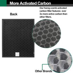 Value Pack Filter New Set (3Pcs) - Premium High Efficiency Replacement Filter Set Compatible With Coway Airmega 150 Air Purifier ||Premium Filter||. image 5