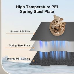 IdeaFormer-3D Textured PEI Build Plate for Bambu Lab A1 Mini, Flexible Double Sided Smooth Textured PEI Spring Steel Sheet 184x184mm Excellent Adhesion Plate for Bambulab A1 Mini image 2