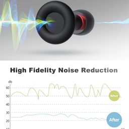 funsound Ear Plugs for Sleeping Noise Reduction Reuseable, Concerts, Focus, Travel, Work, High Fidelity– 7 Pair Eartips – Flexible Soft-Touch – NRR of 24 and 27 dB Noise Cancelling Black Red,1 Count(Pack of 1) image 2