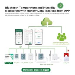 freshliance focus on fresh and safe life only Freshliance Bluetooth Temperature Data Logger, Remotely Monitor Refrigerator, Storage, BlueTag T10 image 3