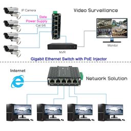 hereta Mini Industrial Gigabit Ethernet PoE Switch 4-Port 10/100/1000BASE-T + 1-Uplink Port Auto-MDI/MDI-X Auto-Negotiation 10/100Mbps Half/Full Duplex &1000Mbps Full Duplex 12~48VDC Wide Range Power Input image 3