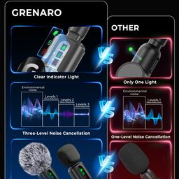 GRENARO Mic for YouTube Wireless, 3-Level Adjustable Noise Reduction Mic Wireless, Wireless Microphone for Youtubers with LED Indicator Light (Single Channel Type-C Port Version) image 2
