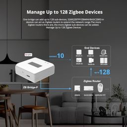 Ledgebit Zigbee Bridge Pro Hub, Smart Gateway for App Control and Multi-Device Management, Compatible With Zigbee 3.0 Devices image 3