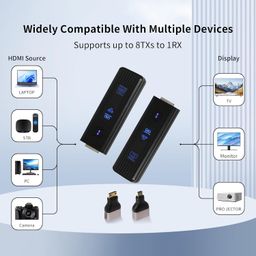 wilxisum Wireless HDMI Transmitter and Receiver, 150ft/50m Portable Wireless Extender, 1080P60Hz Input/Output, 5.8G Plug and Play, No Computer Video Lag Streaming image 2