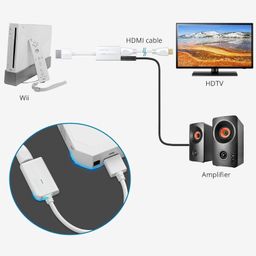 AUTOUTLET Wii to HDMI Converter 1080P with 6ft High Speed HDMI Cable Wii2 HDMI Adapter with Blue Indicator, Output Video&Audio with 3.5mm Jack Audio Compatible with Full HD Devices image 5